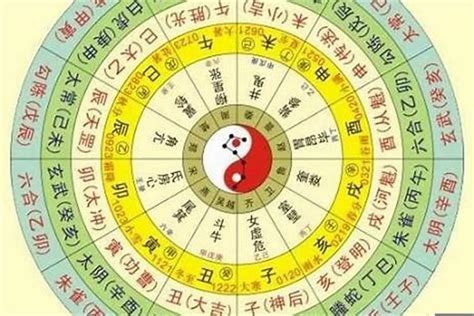 四柱五行|八字排盘：四柱八字排盘，在线免费排命盘